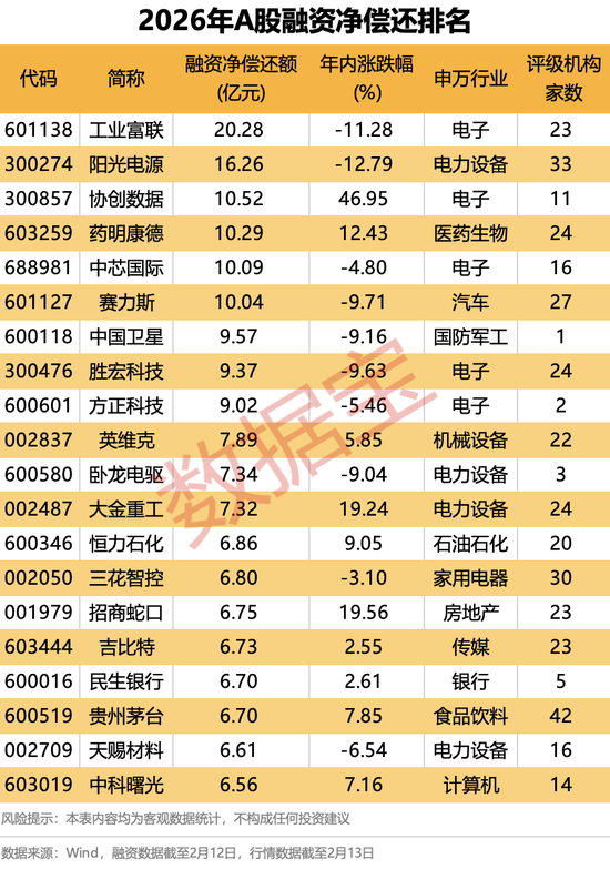 AI股爆发，智谱大涨42.72%！融资最新动向出炉，大幅加仓这些股