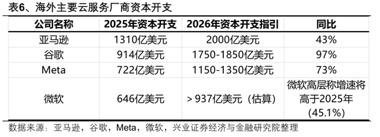 【兴证策略张启尧团队】2026年出海链有哪些投资机会？