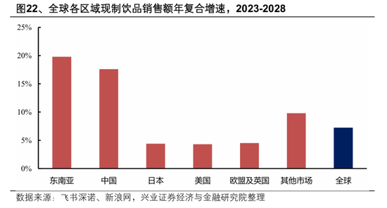 【兴证策略张启尧团队】2026年出海链有哪些投资机会？