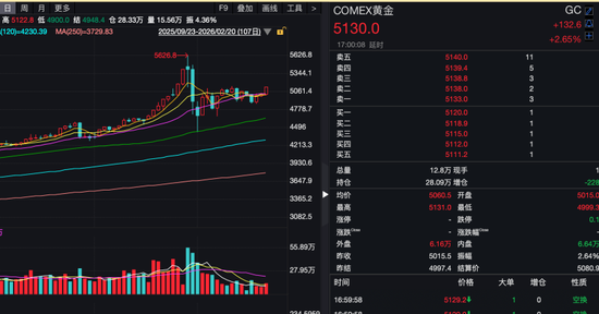 昨夜,银价大涨!