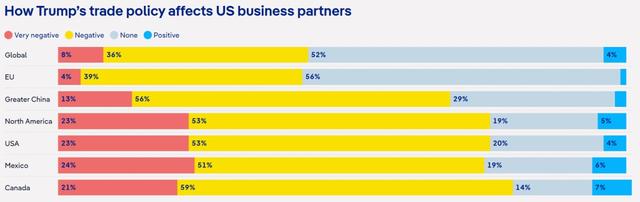 急转弯的美国关税，欧美汽车业乐观与忧虑并存
