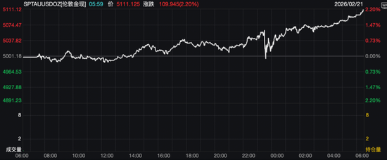 金价大涨,春节黄金消费市场热度不减