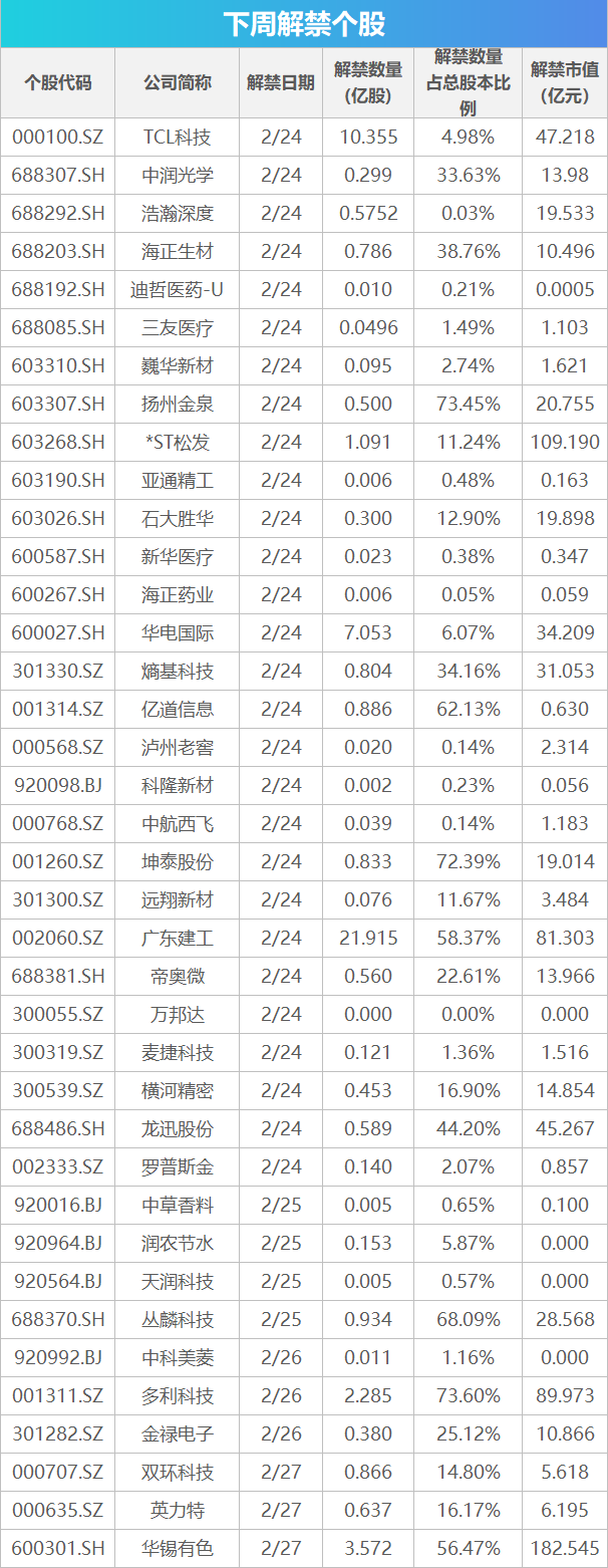 下周关注丨苹果公司举行年度股东大会,这些投资机会最靠谱
