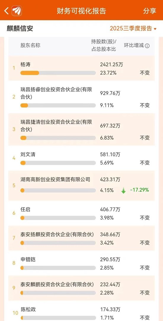 麒麟信安骗取上交所成功上市:公司、保荐人、律所、会所全部闭眼 中泰证券等赚取7600多万 股市是他们的财神