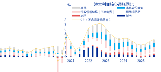 【申万宏源研究春节见闻】“幸运之国”幸福吗？旅游视角观察悉尼物价、房价