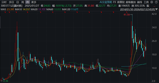 从寒武纪,到东方财富,再到英伟达,有多少股民能“耐寂寞”、“扛阴跌”?