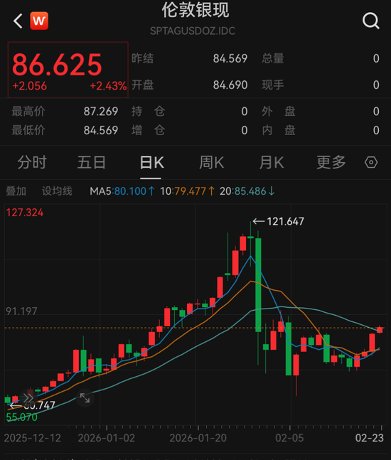 黄金、白银,直线拉升