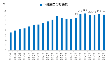 李迅雷：透过交易数据看清表象背后的真实经济