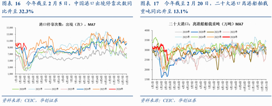 张瑜：量增价稳，结构亮点凸显——春节假期消费观察