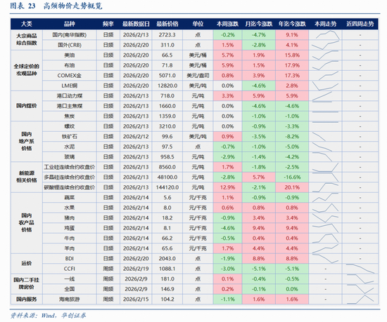 张瑜：量增价稳，结构亮点凸显——春节假期消费观察