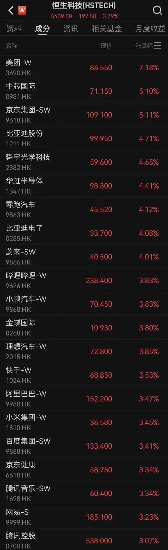 港股全线暴涨！