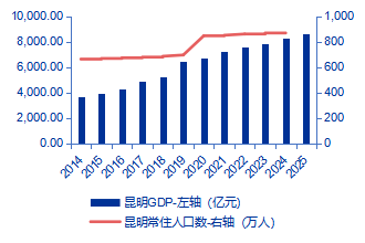 【申万宏源研究春节见闻】昆明:春城烟火漫江畔,茶咖飘香引客来