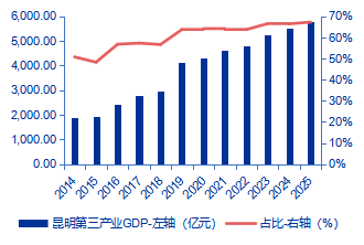 【申万宏源研究春节见闻】昆明:春城烟火漫江畔,茶咖飘香引客来