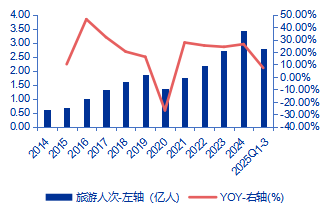【申万宏源研究春节见闻】昆明:春城烟火漫江畔,茶咖飘香引客来