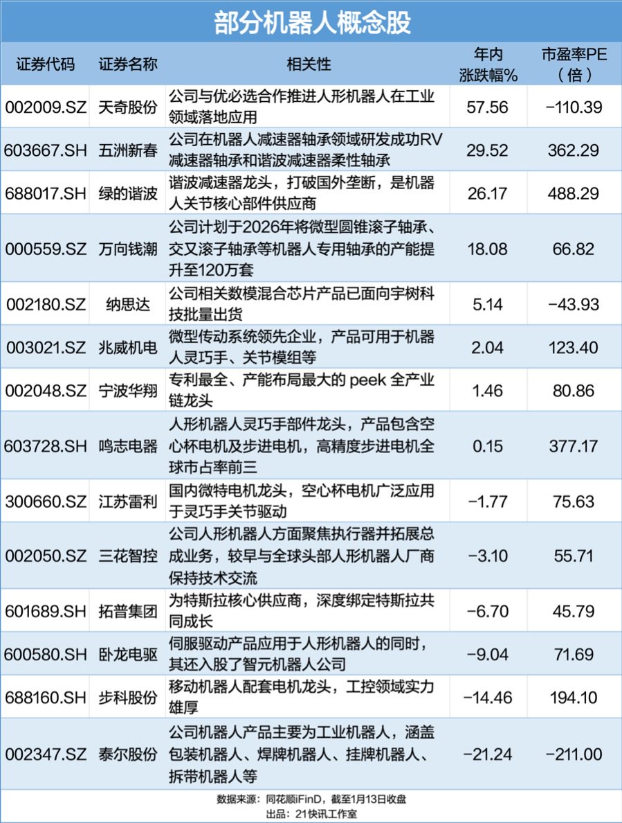 春晚机器人引爆港股，一文锁定A股核心产业链（附股）