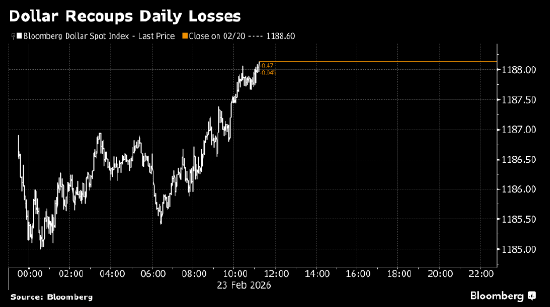 美国股指期货走低 贸易不确定性笼罩市场
