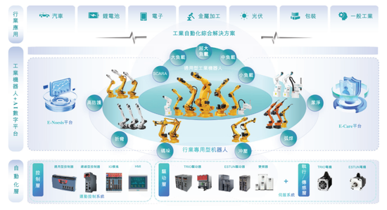 埃斯顿通过上市聆讯:预计2025年扣非后净利600万到800万 吴波家族控制42%股权