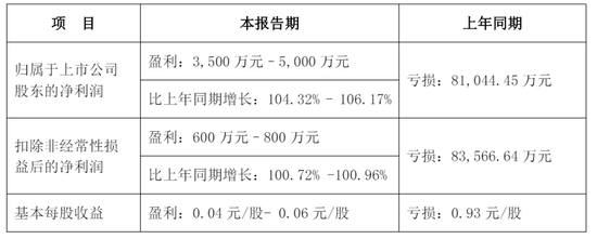 埃斯顿通过上市聆讯:预计2025年扣非后净利600万到800万 吴波家族控制42%股权