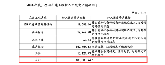 盛合晶微无实控人表象或掩盖崔东内控制实质,产能闲置却称市占第一,中金公司王竹亭李扬核查大客户或不足