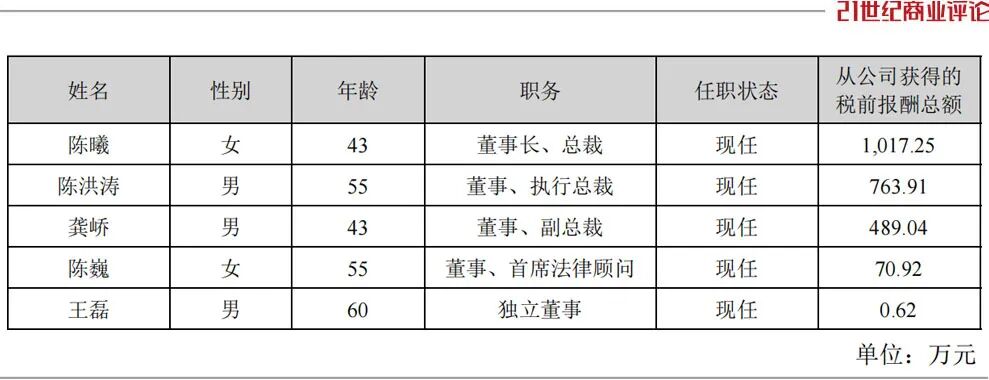260亿万达电影，女掌门绝地翻盘