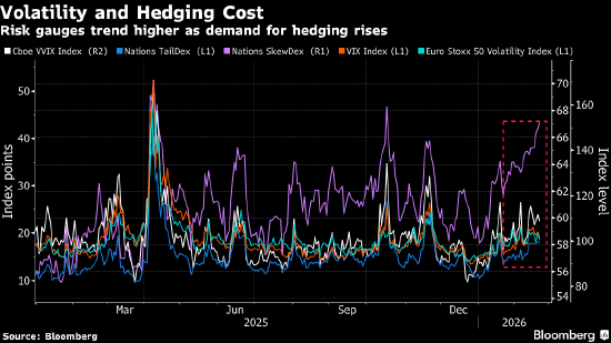 欧洲股市因关税不确定性再现而下跌 诺和诺德股价重挫
