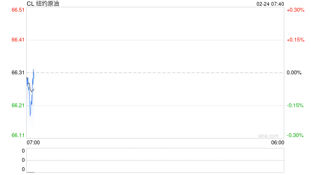 春节假期大涨!地缘驱动油价走出4年来最佳年度开局
