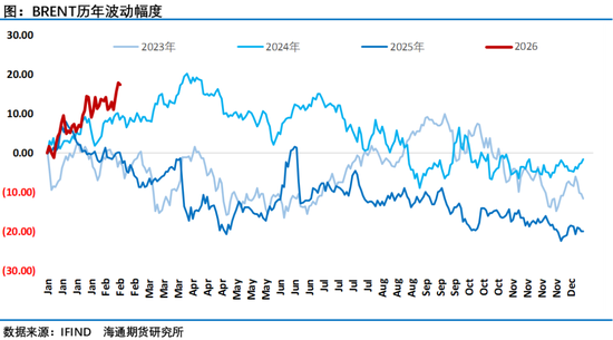 春节假期大涨!地缘驱动油价走出4年来最佳年度开局