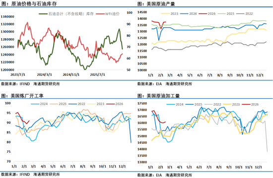 春节假期大涨!地缘驱动油价走出4年来最佳年度开局