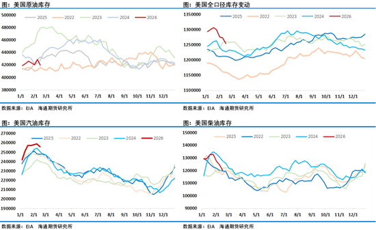春节假期大涨!地缘驱动油价走出4年来最佳年度开局