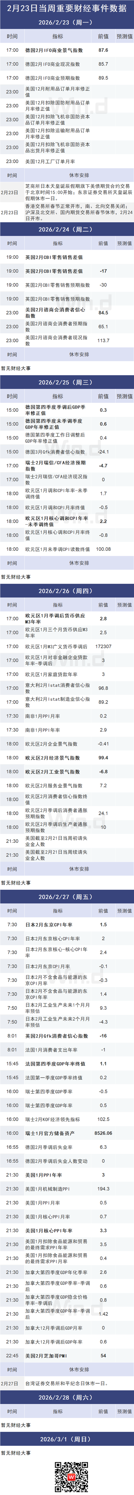 速览！假期这些大事影响节后市场