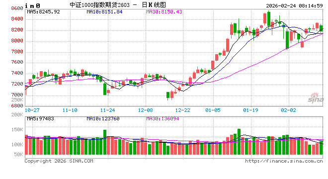 外围市场向好,A股或迎“开门红”