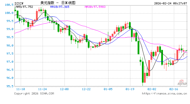 特朗普重建关税壁垒难了:民主党将阻止任何延长关税企图
