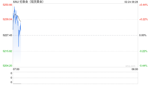 刚刚，美军最大航母抵达！美军将领警告对伊动武风险！美股集体大跌，金银大涨