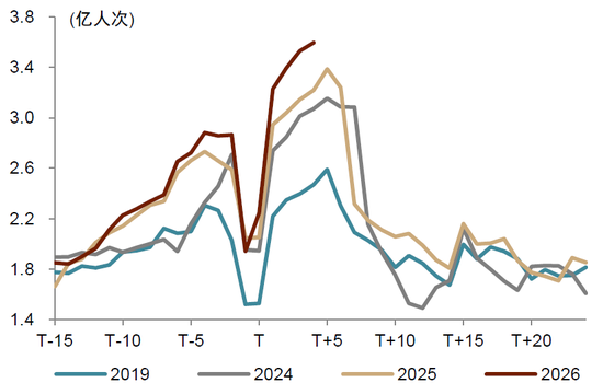 中金：假期消费景气度提升 一文看懂春节数据