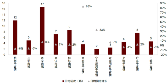 中金：假期消费景气度提升 一文看懂春节数据