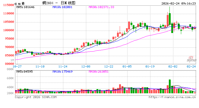 中信建投期货：2月24日工业品早报