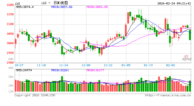 春节长假四大变量共振，哪些是A股的正向催化剂？