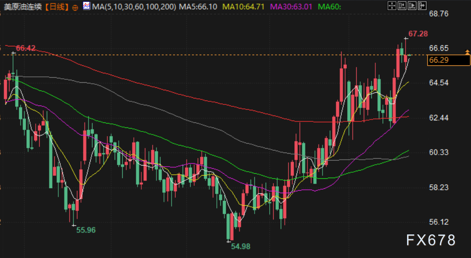 关税加码提振避险情绪,金价触及三周高点,油价静待美伊谈判,聚焦特朗普国情咨文
