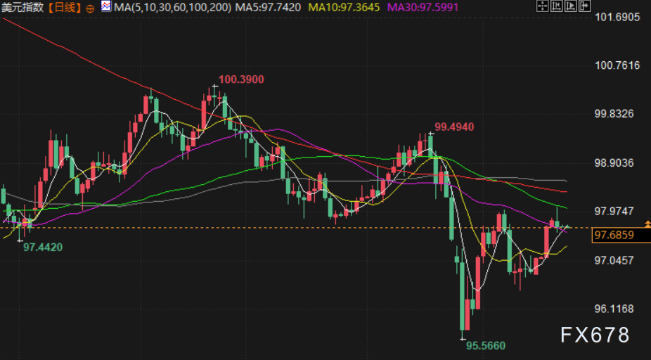 关税加码提振避险情绪,金价触及三周高点,油价静待美伊谈判,聚焦特朗普国情咨文