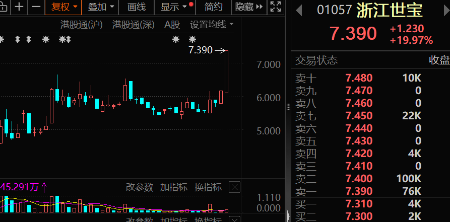 利好发布，特斯拉大动作！港股龙头暴涨近20%，绩优概念股出炉