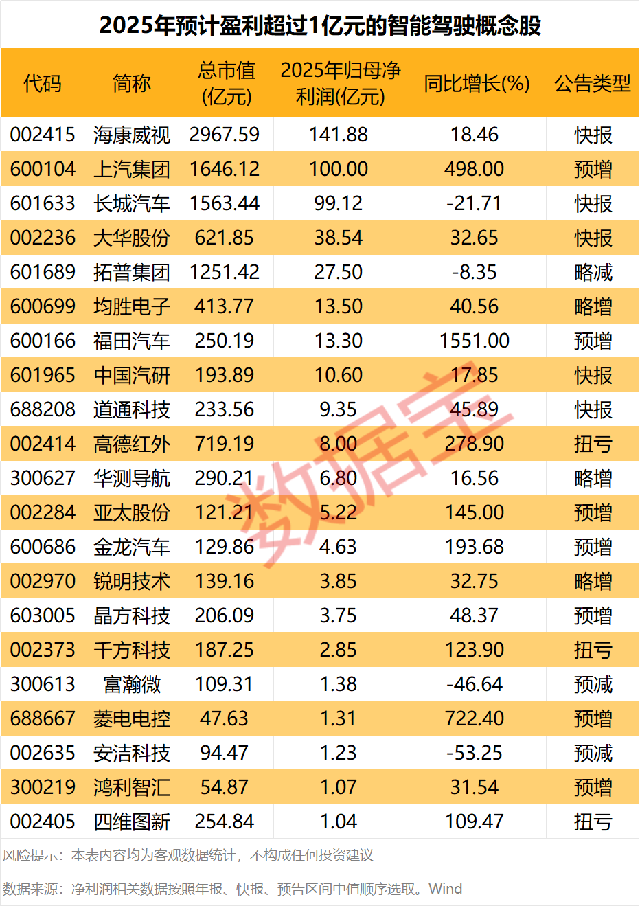 利好发布，特斯拉大动作！港股龙头暴涨近20%，绩优概念股出炉