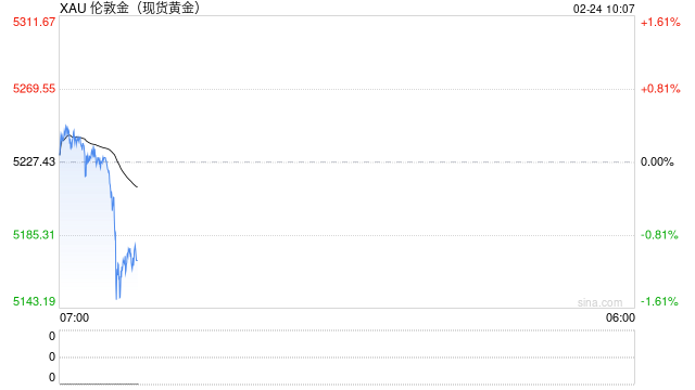 瑞银：金价年内狂飙至6200美元！美联储+地缘政治+需求三重暴击，黄金即将迎来历史级超级牛市？