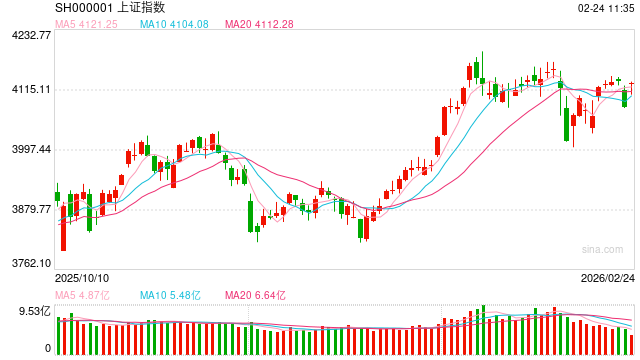 华泰期货：开年股指运行有望“以我为主”