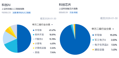 机器人台前炫技，幕后“大佬”却藏在这两只指数中