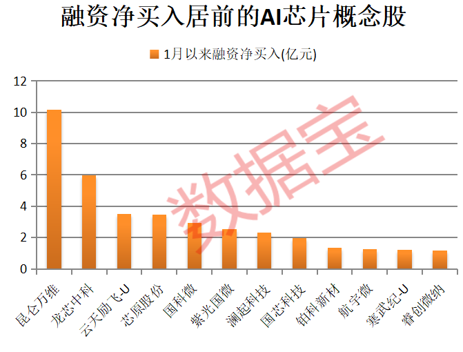 A股开门红，300442，开盘涨停！AI芯片新突破，12股获抢筹