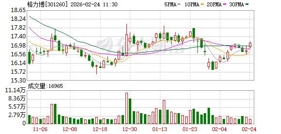 格力博:公司电池电机电控系统目前尚无对机器人大量供货的情形