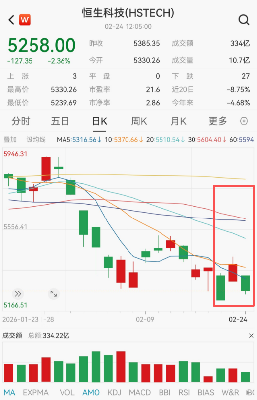 抄底资金,坐上“过山车”!