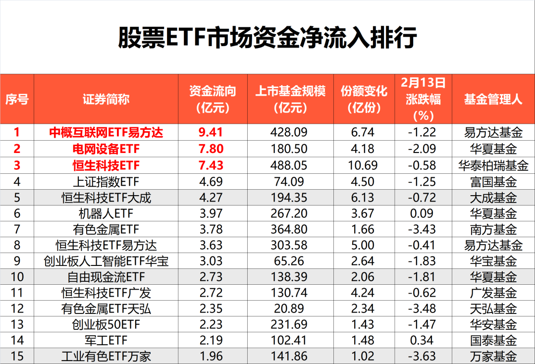 抄底资金,坐上“过山车”!