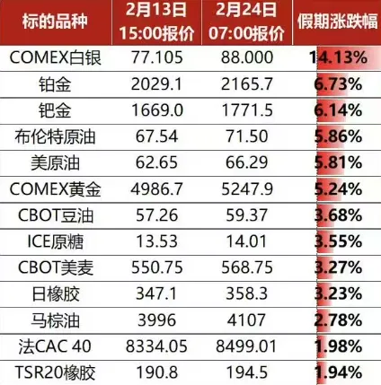 超百股涨停!错失马年“开门红”的股民,今天“栽”在了哪些板块?