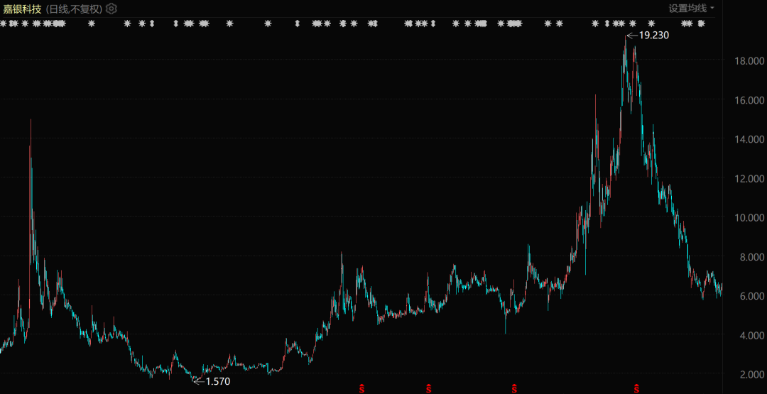 中国科技公司，正在全球放贷